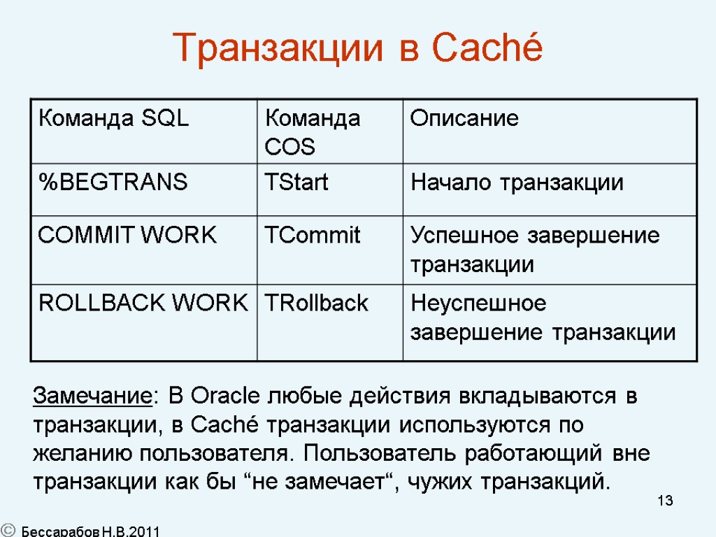 13 Транзакции в Caché Замечание: В Oracle любые действия вкладываются в транзакции, в Caché